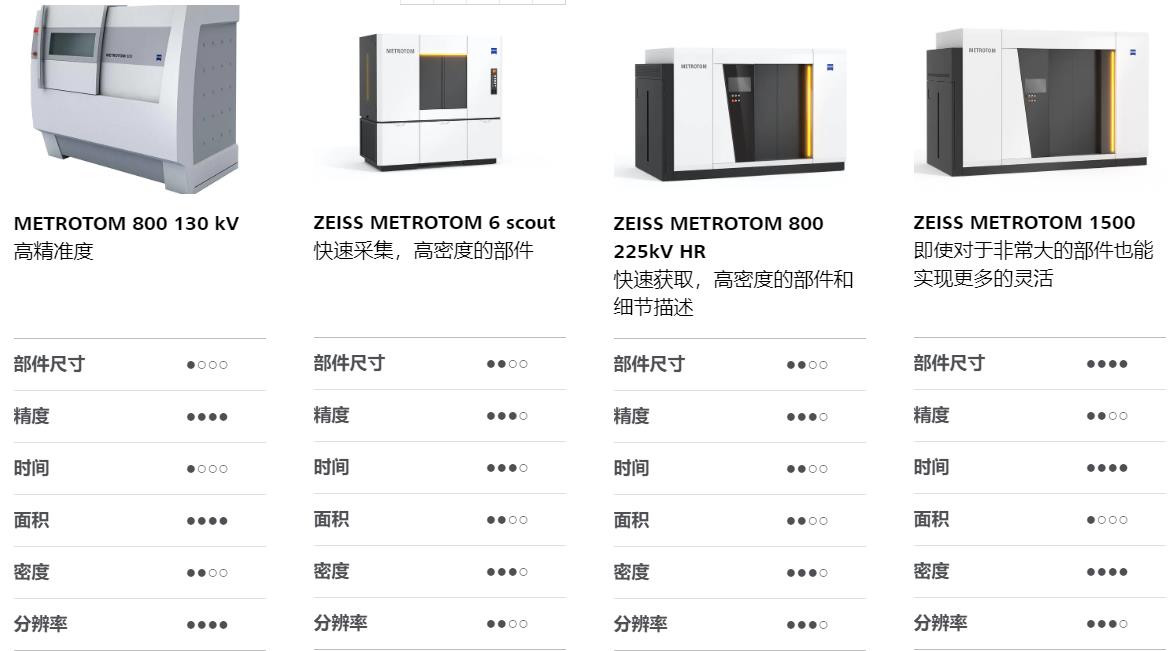 亳州亳州蔡司亳州工业CT