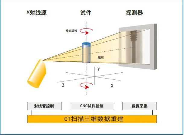 亳州工业CT无损检测