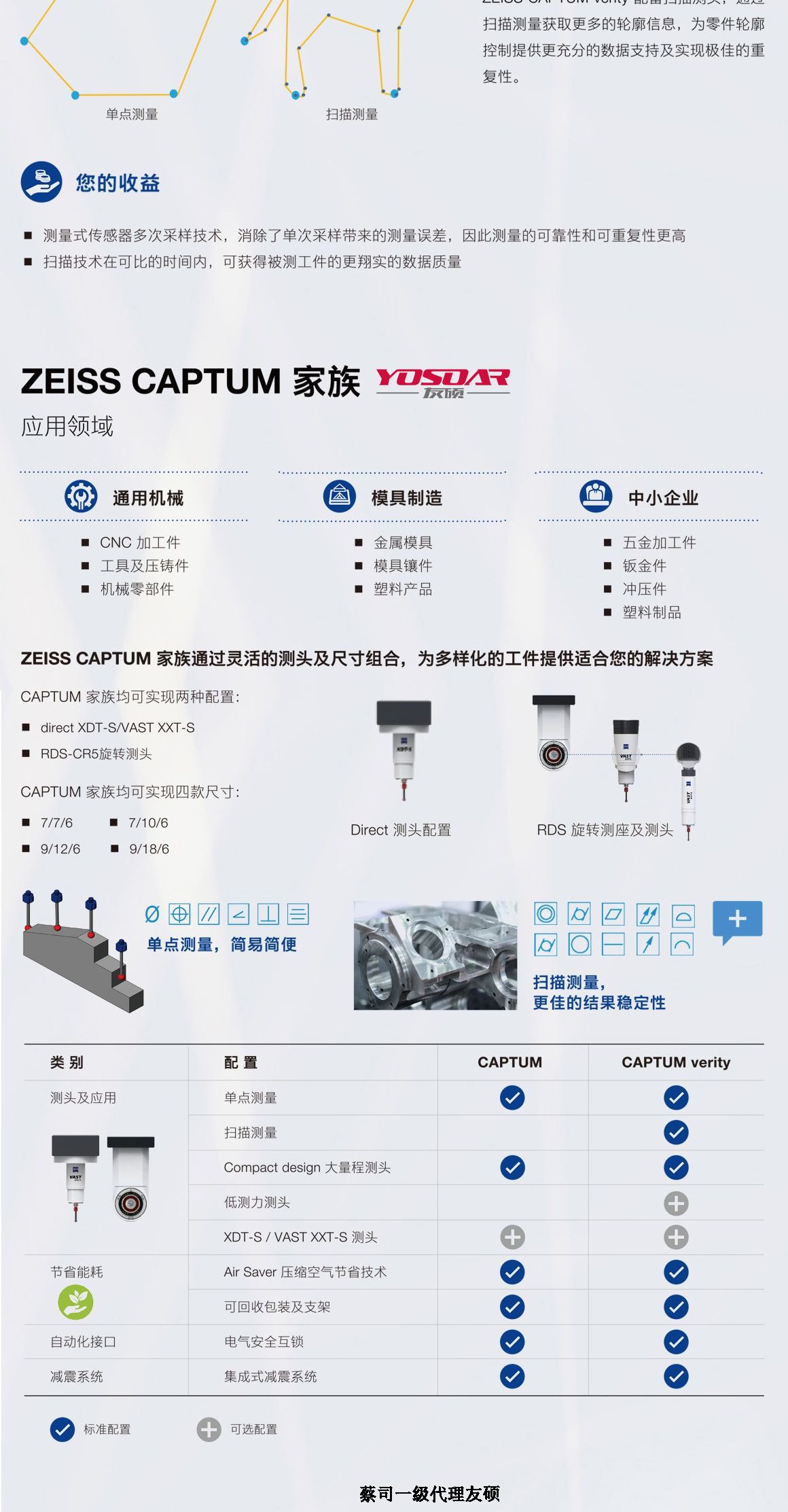 亳州蔡司三坐标CAPTUM