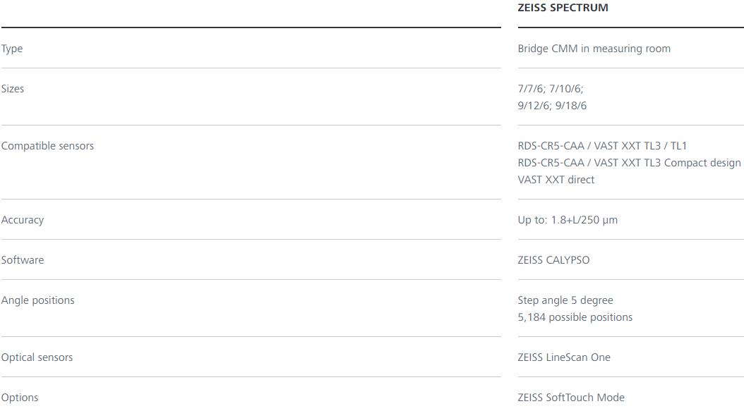 亳州蔡司三坐标spectrum