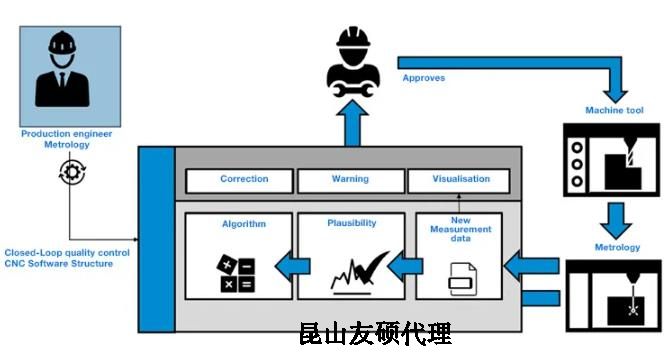 亳州蔡司亳州三坐标测量机